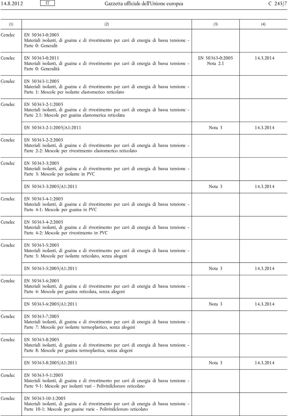 guaina e di rivestimento per cavi di energia di bassa tensione - Parte 1: Mescole per isolante elastomerico reticolato Cenelec EN 50363-2-1:2005 Materiali isolanti, di guaina e di rivestimento per