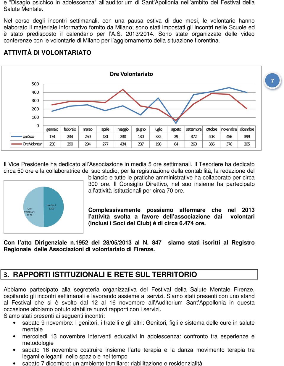 stato predisposto il calendario per l A.S. 2013/2014. Sono state organizzate delle video conferenze con le volontarie di Milano per l aggiornamento della situazione fiorentina.