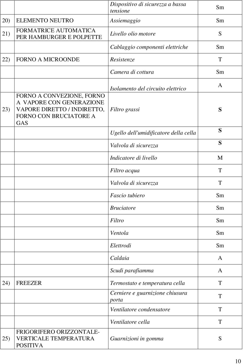 dell'umidificatore della cella Valvola di sicurezza Indicatore di livello Filtro acqua Valvola di sicurezza Fascio tubiero Bruciatore Filtro Ventola Elettrodi Caldaia cudi parafiamma