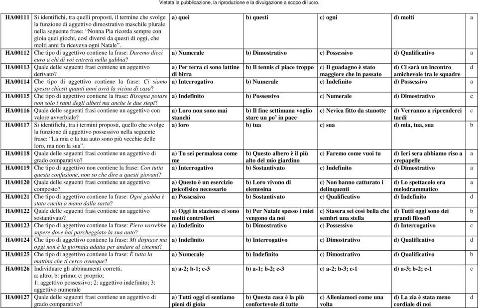 oggi, che molti nni f ricevev ogni Ntle. HA00112 Che tipo i ggettivo contiene l frse: Dremo ieci euro chi i voi entrerà nell gi? HA00113 Qule elle seguenti frsi contiene un ggettivo erivto?