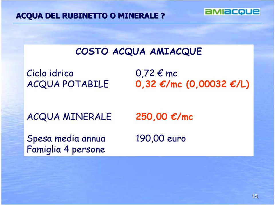 POTABILE 0,72 mc 0,32 /mc (0,00032 /L) ACQUA