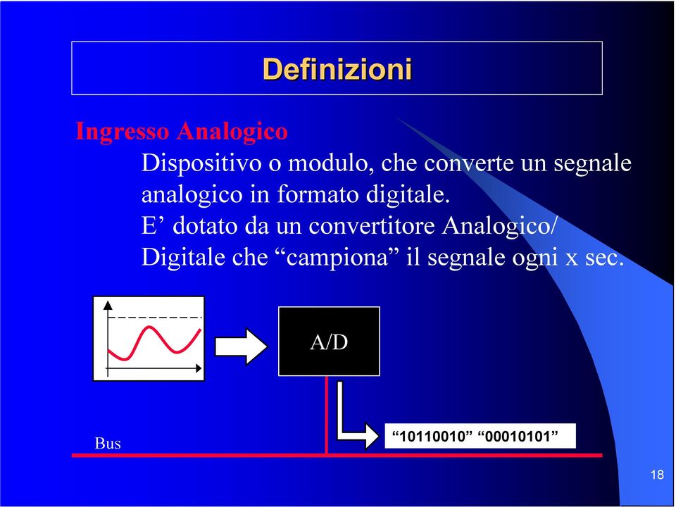 E dotato da un convertitore Analogico/ Digitale che