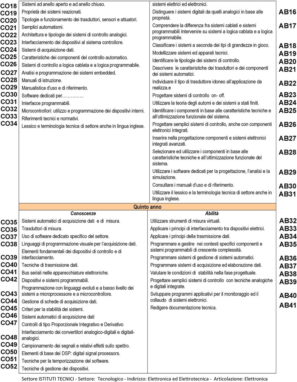 Interfacciamento dei dispositivi al sistema controllore. Sistemi di acquisizione dati. Caratteristiche dei componenti del controllo automatico.