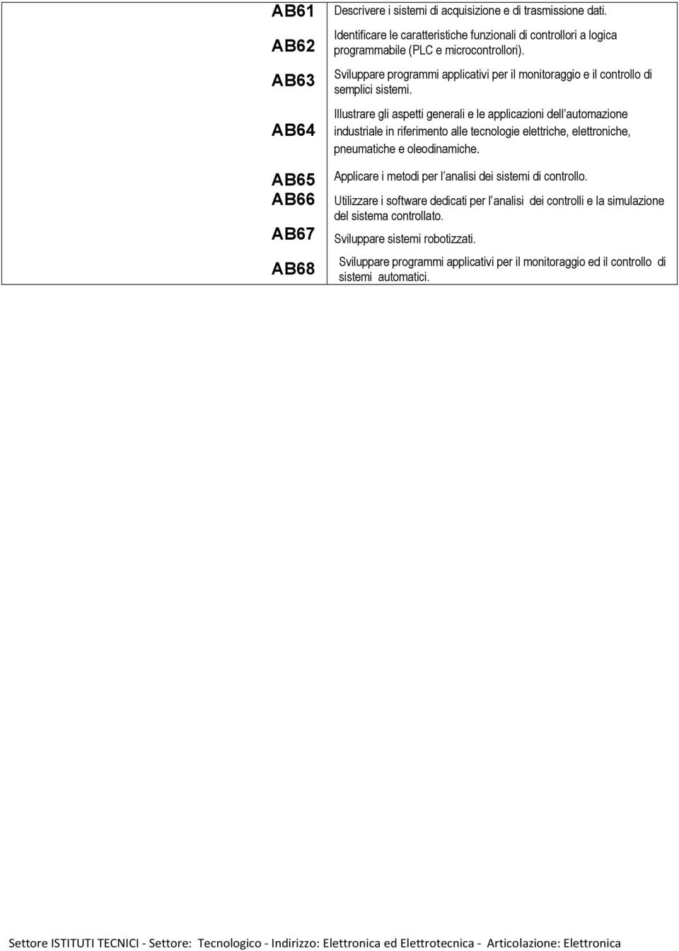 Illustrare gli aspetti generali e le applicazioni dell automazione industriale in riferimento alle tecnologie elettriche, elettroniche, pneumatiche e oleodinamiche.