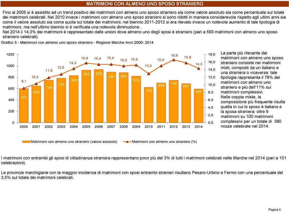 Nel 2010 invece i matrimoni con almeno uno sposo straniero si sono ridotti in maniera considerevole rispetto agli ultimi anni sia come il valore assoluto sia come quota sul totale dei matrimoni; nel