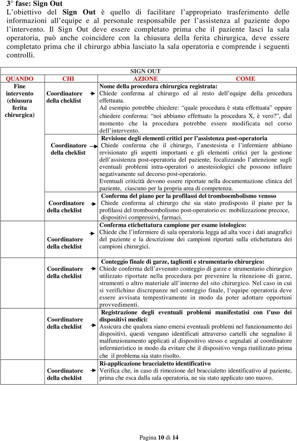 lasciato la sala operatoria e comprende i seguenti controlli.