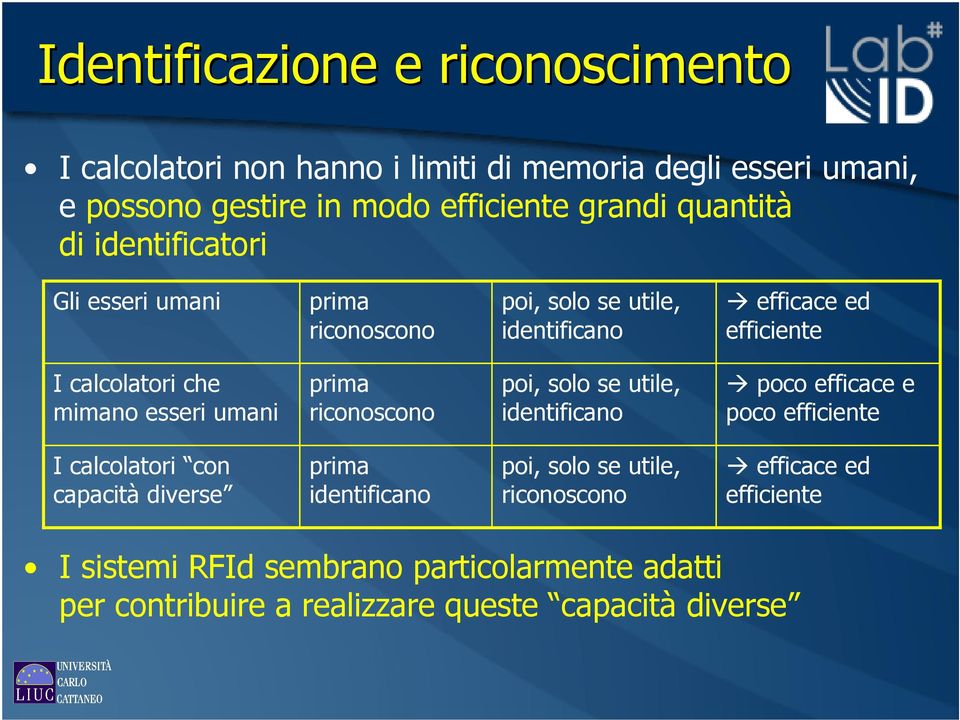 esseri umani prima riconoscono poi, solo se utile, identificano poco efficace e poco efficiente I calcolatori con capacità diverse prima