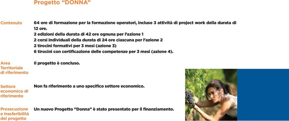 2 edizioni della durata di 42 ore ognuna per l azione 1 2 corsi individuali della durata di 24 ore ciascuna per l azione 2 2 tirocini formativi per 3 mesi