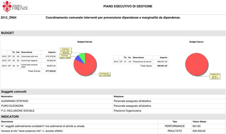 236,50 Soggetti coinvolti Nominativo ALEMANNO 