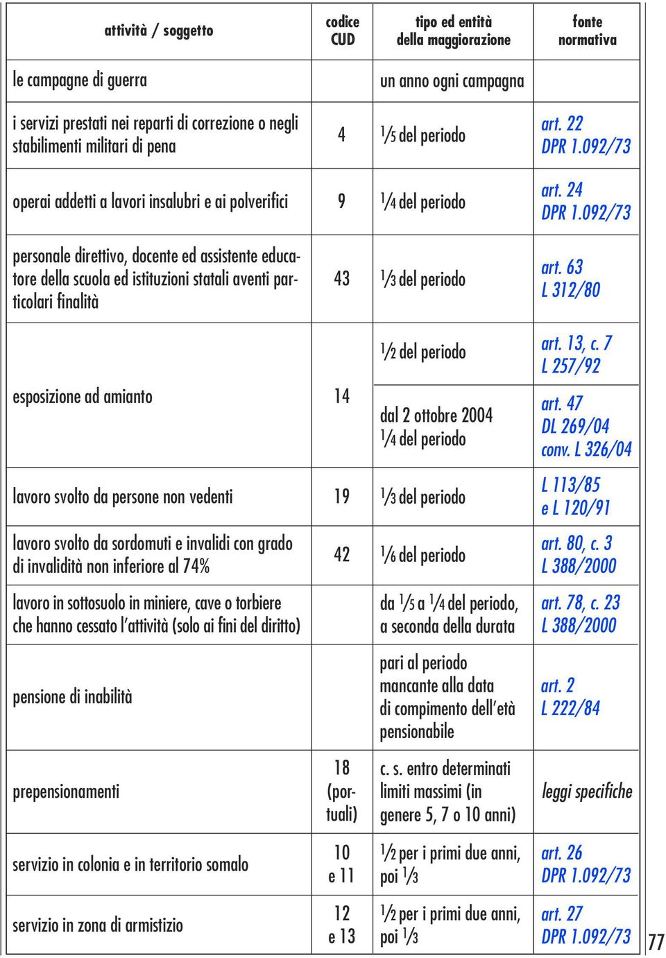 24 personale direttivo, docente ed assistente educatore della scuola ed istituzioni statali aventi particolari finalità 43 art.