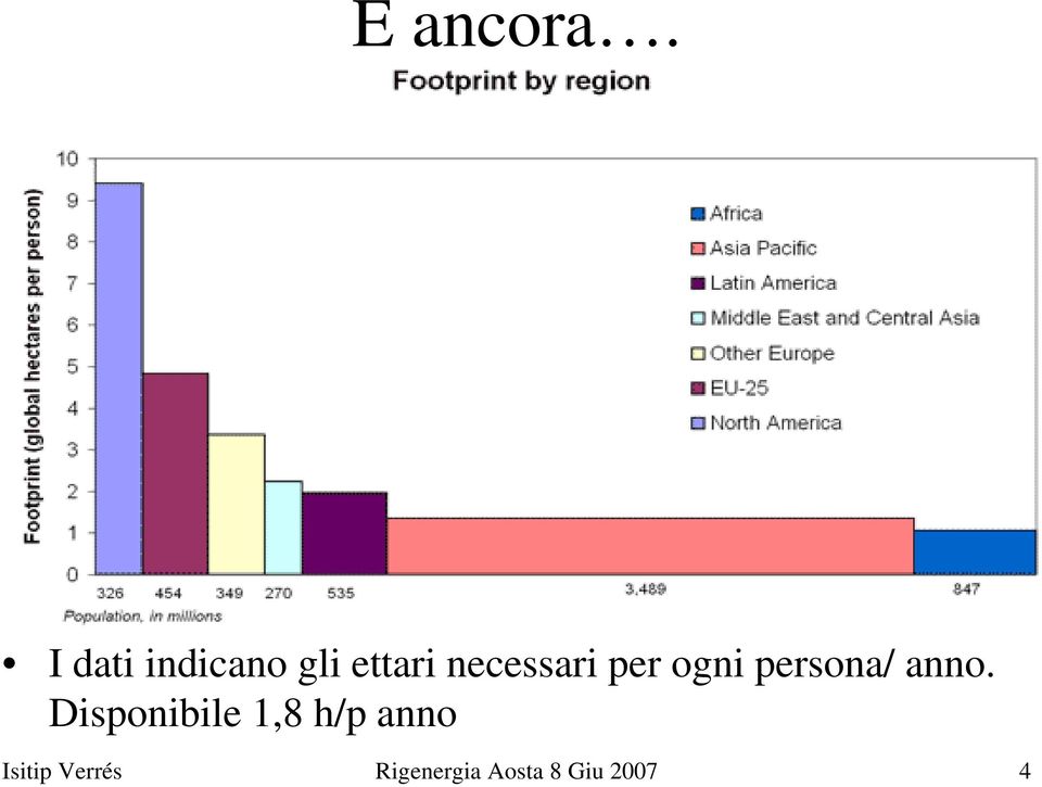 necessari per ogni persona/ anno.