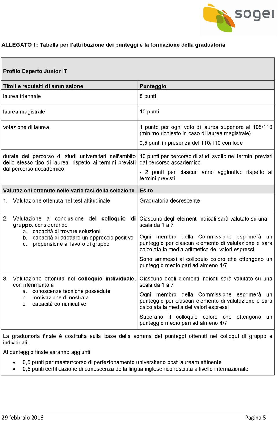 tipo di laurea, rispetto ai termini previsti dal percorso accademico Valutazioni ottenute nelle varie fasi della selezione Esito 0,5 punti in presenza del 110/110 con lode 1.