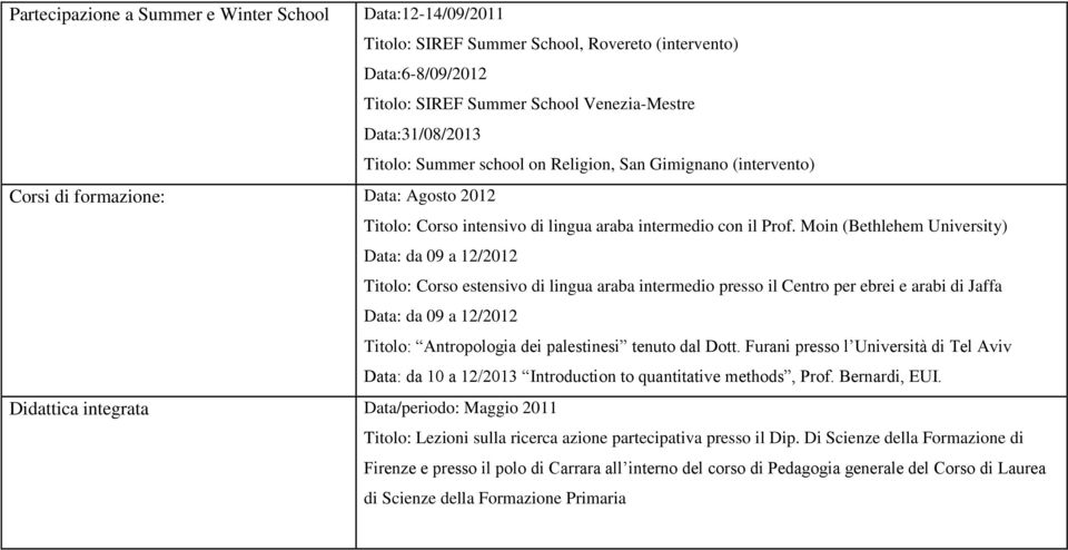 Moin (Bethlehem University) Data: da 09 a 12/2012 Titolo: Corso estensivo di lingua araba intermedio presso il Centro per ebrei e arabi di Jaffa Data: da 09 a 12/2012 Titolo: Antropologia dei