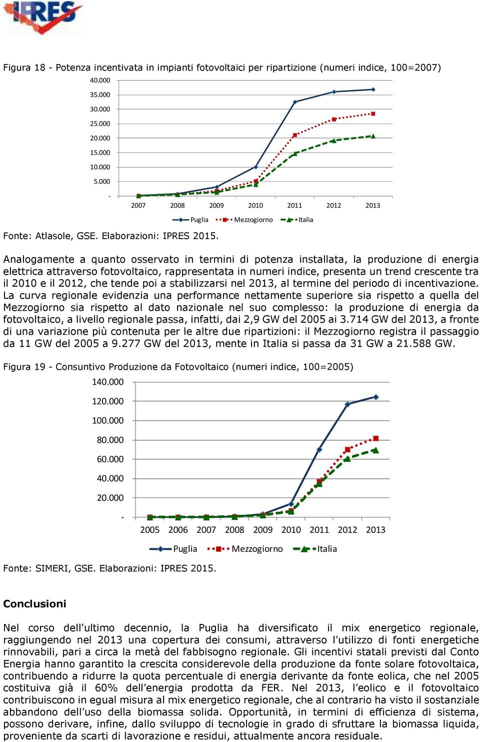 il 2012, che tende poi a stabilizzarsi nel 2013, al termine del periodo di incentivazione.