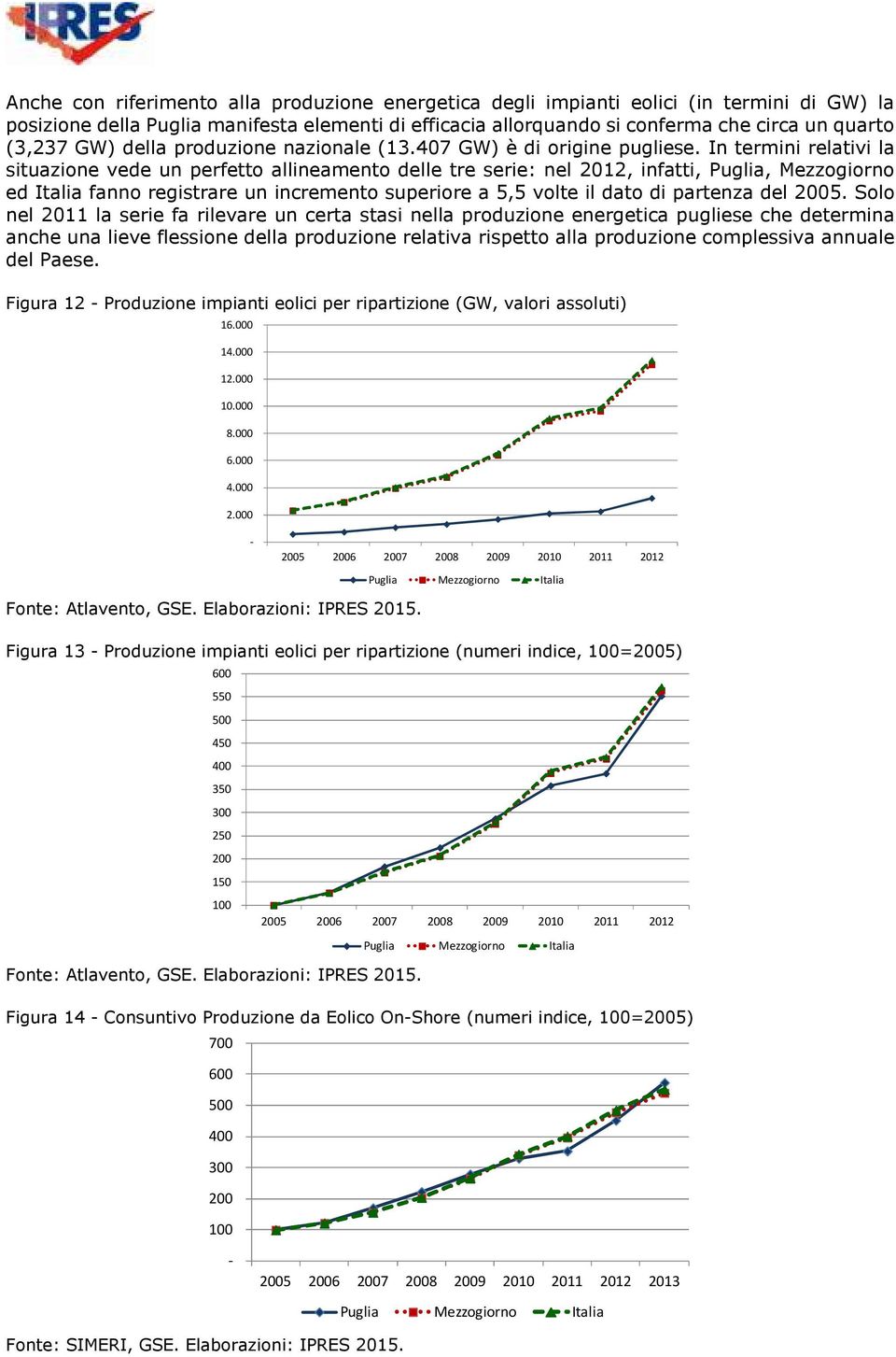 In termini relativi la situazione vede un perfetto allineamento delle tre serie: nel 2012, infatti, Puglia, Mezzogiorno ed Italia fanno registrare un incremento superiore a 5,5 volte il dato di