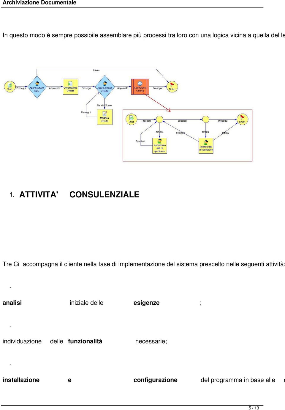 ATTIVITA' CONSULENZIALE Tre Ci accompagna il cliente nella fase di implementazione del sistema