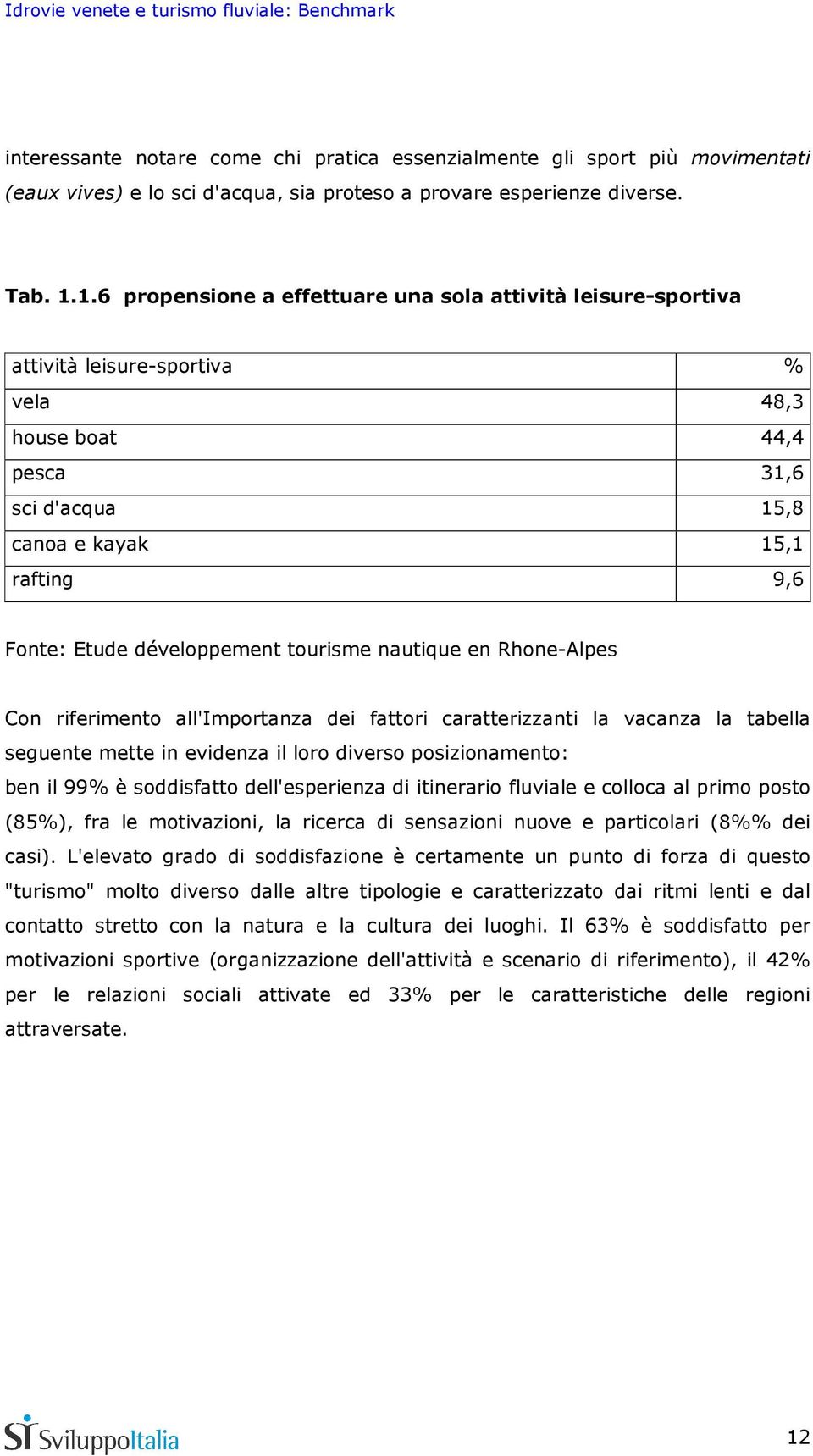 développement tourisme nautique en Rhone-Alpes Con riferimento all'importanza dei fattori caratterizzanti la vacanza la tabella seguente mette in evidenza il loro diverso posizionamento: ben il 99% è