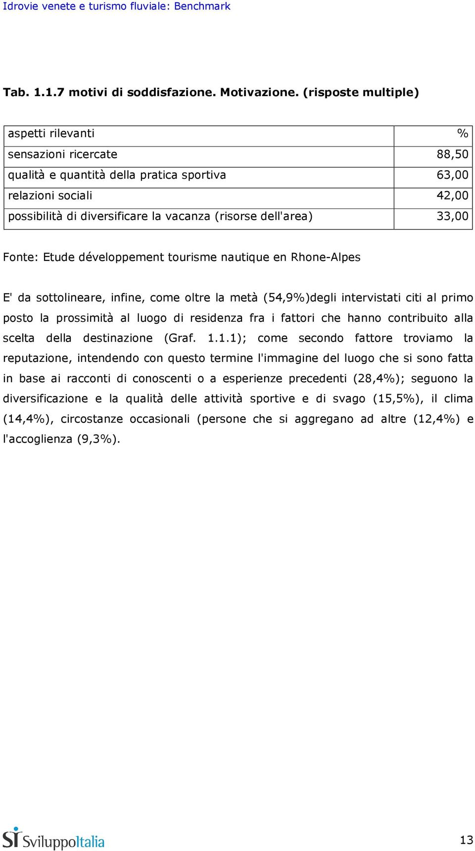 33,00 Fonte: Etude développement tourisme nautique en Rhone-Alpes E' da sottolineare, infine, come oltre la metà (54,9%)degli intervistati citi al primo posto la prossimità al luogo di residenza fra