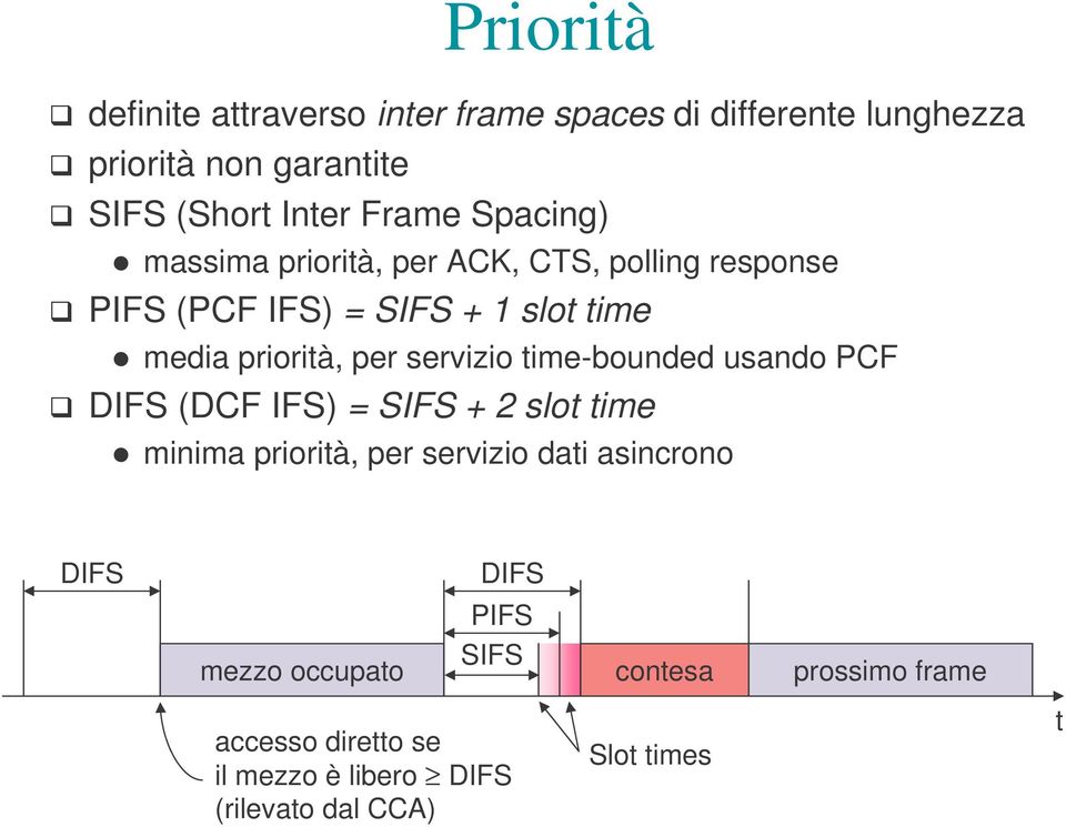 servizio time-bounded usando PCF DIFS (DCF IFS) = SIFS + 2 slot time minima priorità, per servizio dati asincrono DIFS