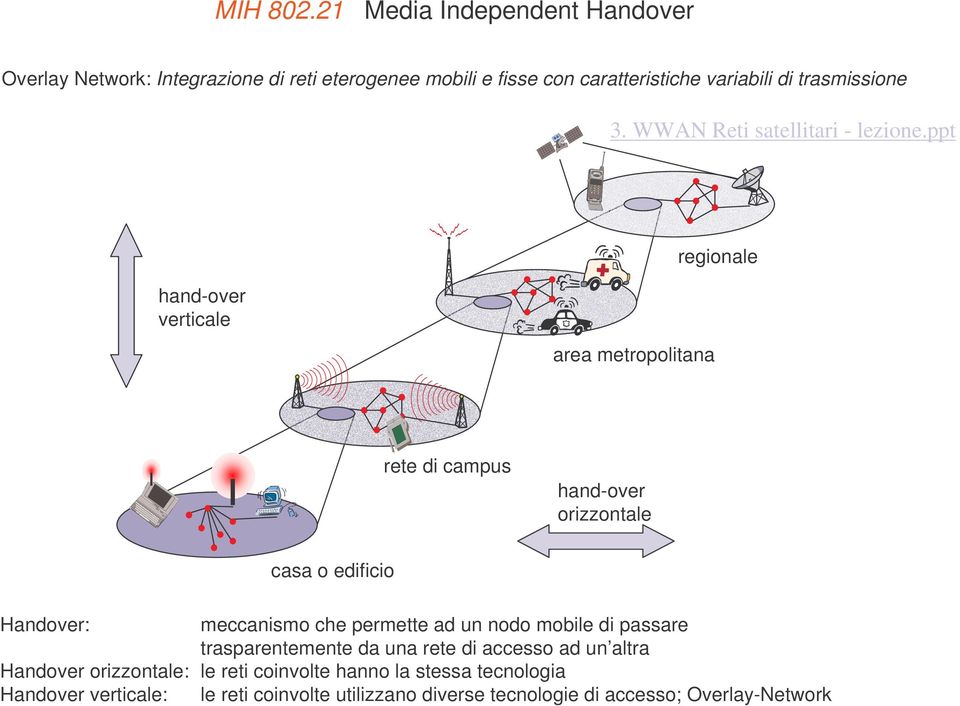 WWAN Reti satellitari - lezione.