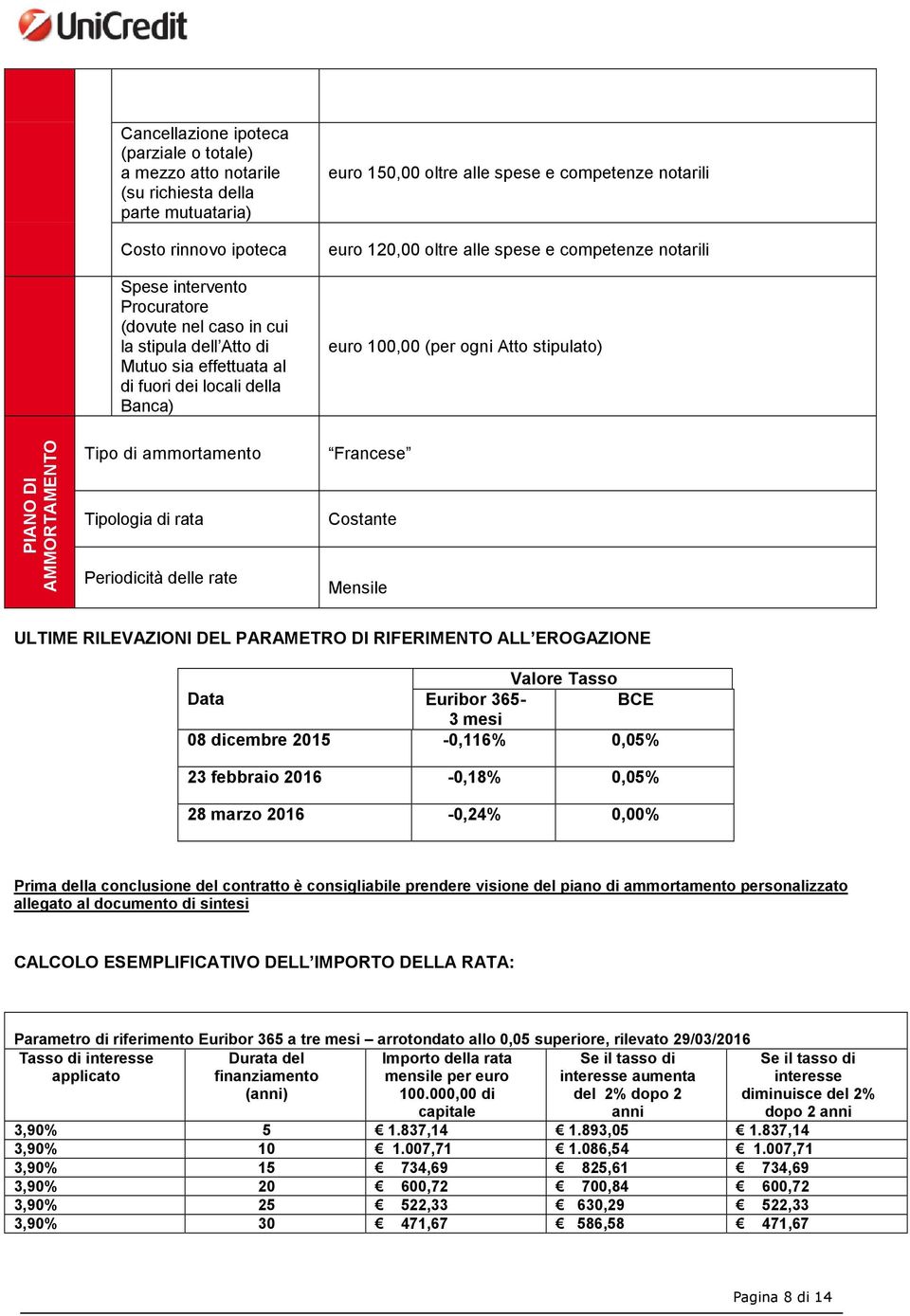 PIANO DI AMMORTAMENTO Tipo di ammortamento Tipologia di rata Periodicità delle rate Francese Costante Mensile ULTIME RILEVAZIONI DEL PARAMETRO DI RIFERIMENTO ALL EROGAZIONE Valore Tasso Data Euribor