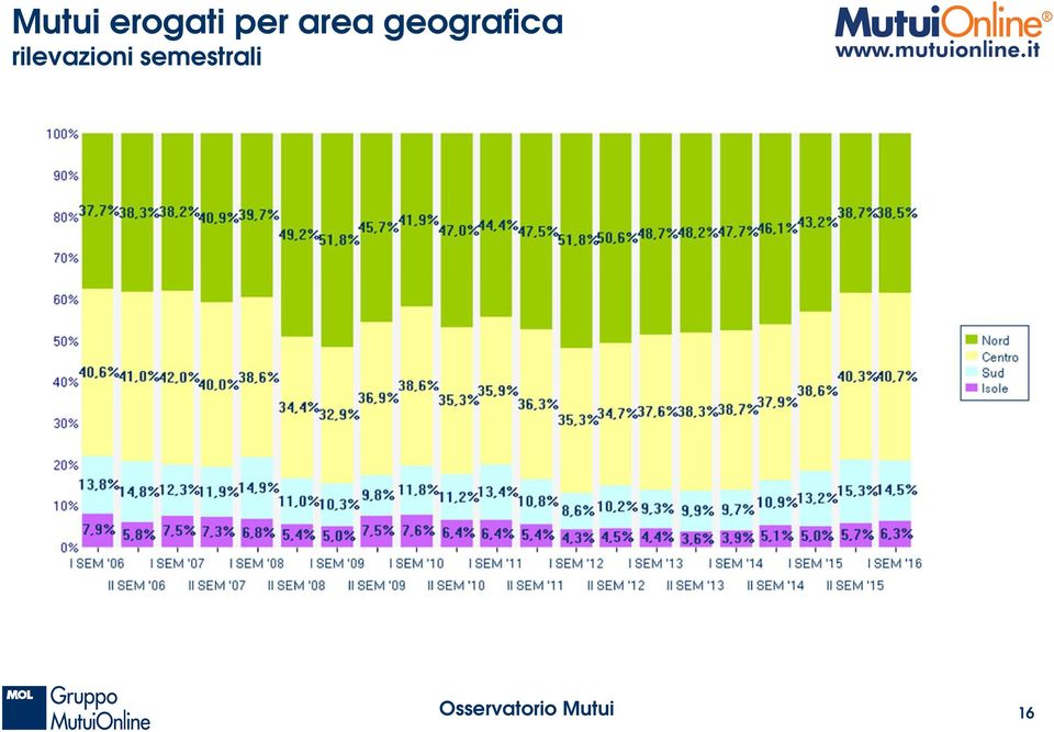 geografica