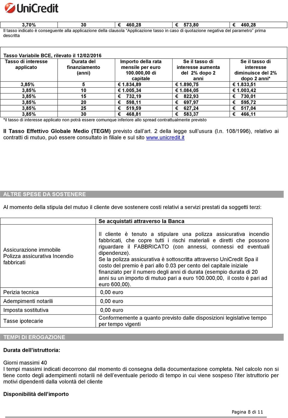 000,00 di capitale Se il tasso di interesse aumenta del 2% dopo 2 anni Se il tasso di interesse diminuisce del 2% dopo 2 anni* 3,85% 5 1.834,89 1.890,75 1.833,51 3,85% 10 1.005,34 1.084,05 1.