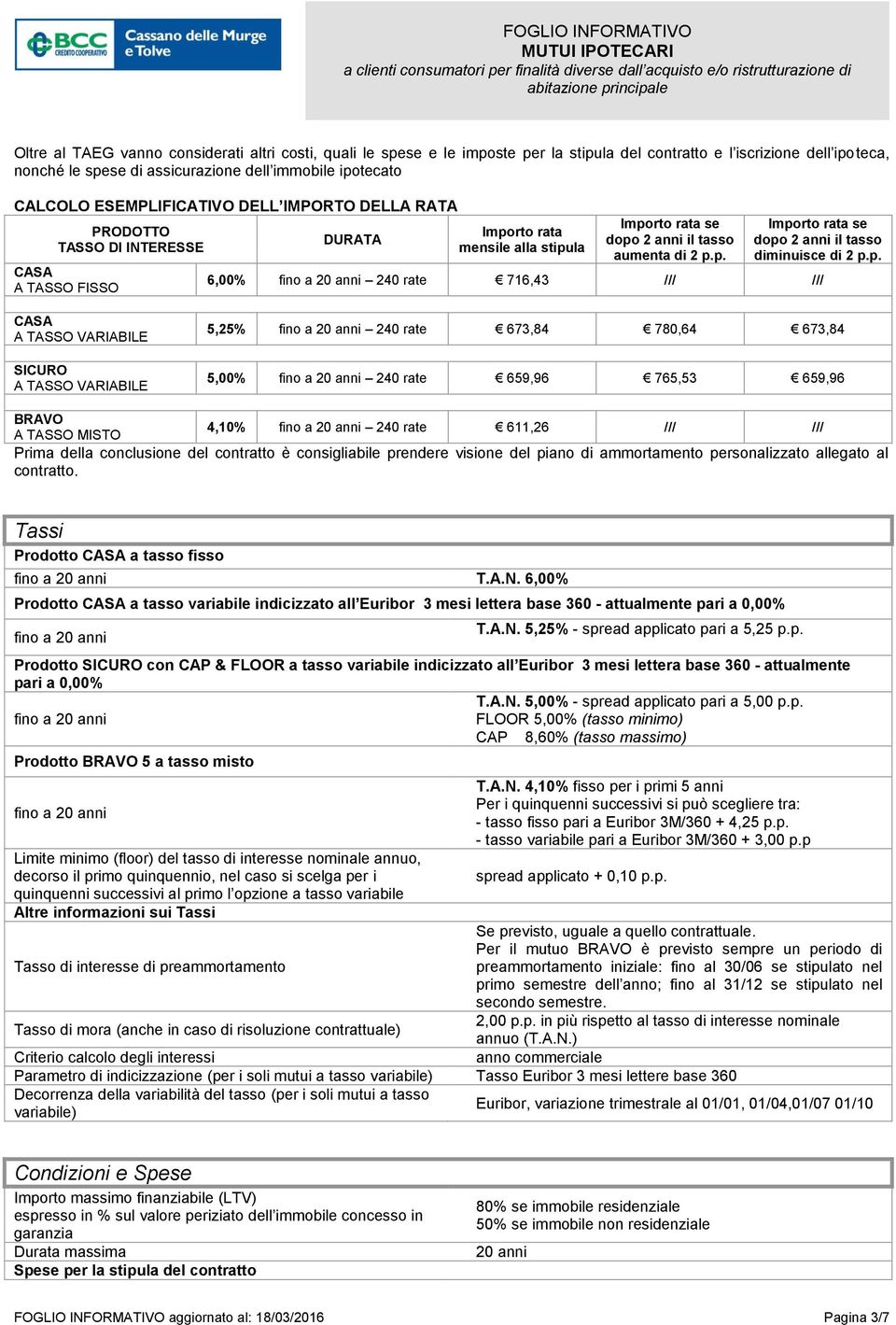 p. 6,00% 240 rate 716,43 /// /// CASA A TASSO VARIABILE SICURO A TASSO VARIABILE 5,25% 240 rate 673,84 780,64 673,84 5,00% 240 rate 659,96 765,53 659,96 BRAVO 4,10% 240 rate 611,26 /// /// A TASSO