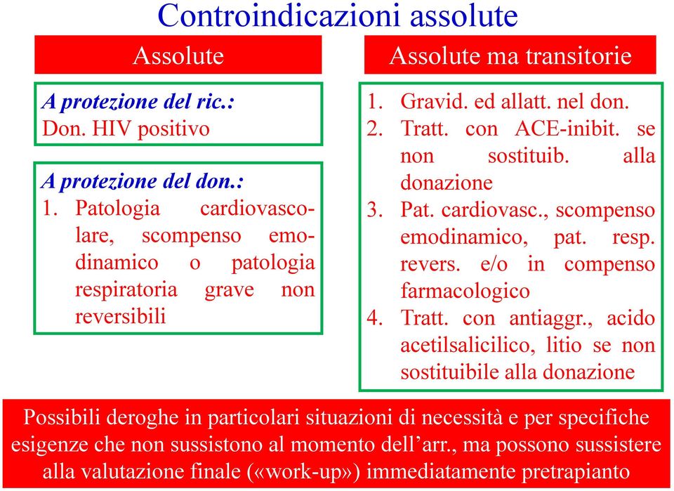 alla donazione 3. Pat. cardiovasc., scompenso emodinamico, pat. resp. revers. e/o in compenso farmacologico 4. Tratt. con antiaggr.