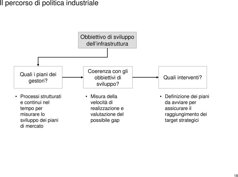 Processi strutturati e continui nel tempo per misurare lo sviluppo dei piani di mercato Misura della