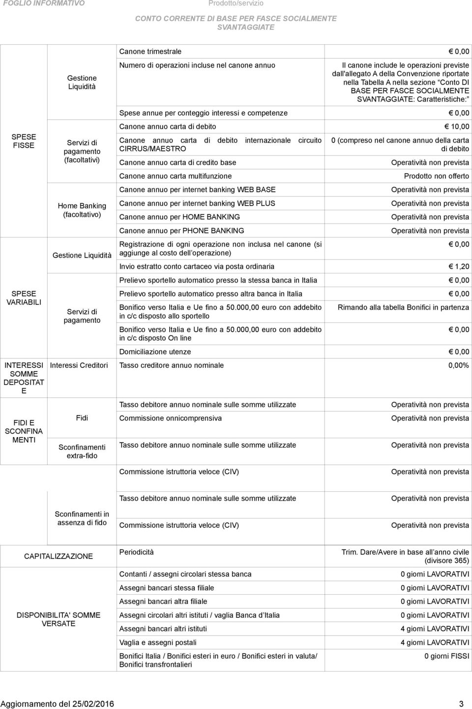 PER FASCE SOCIALMENTE : Caratteristiche: Spese annue per conteggio interessi e competenze 0,00 Canone annuo carta di debito 10,00 Canone annuo carta di debito internazionale circuito CIRRUS/MAESTRO