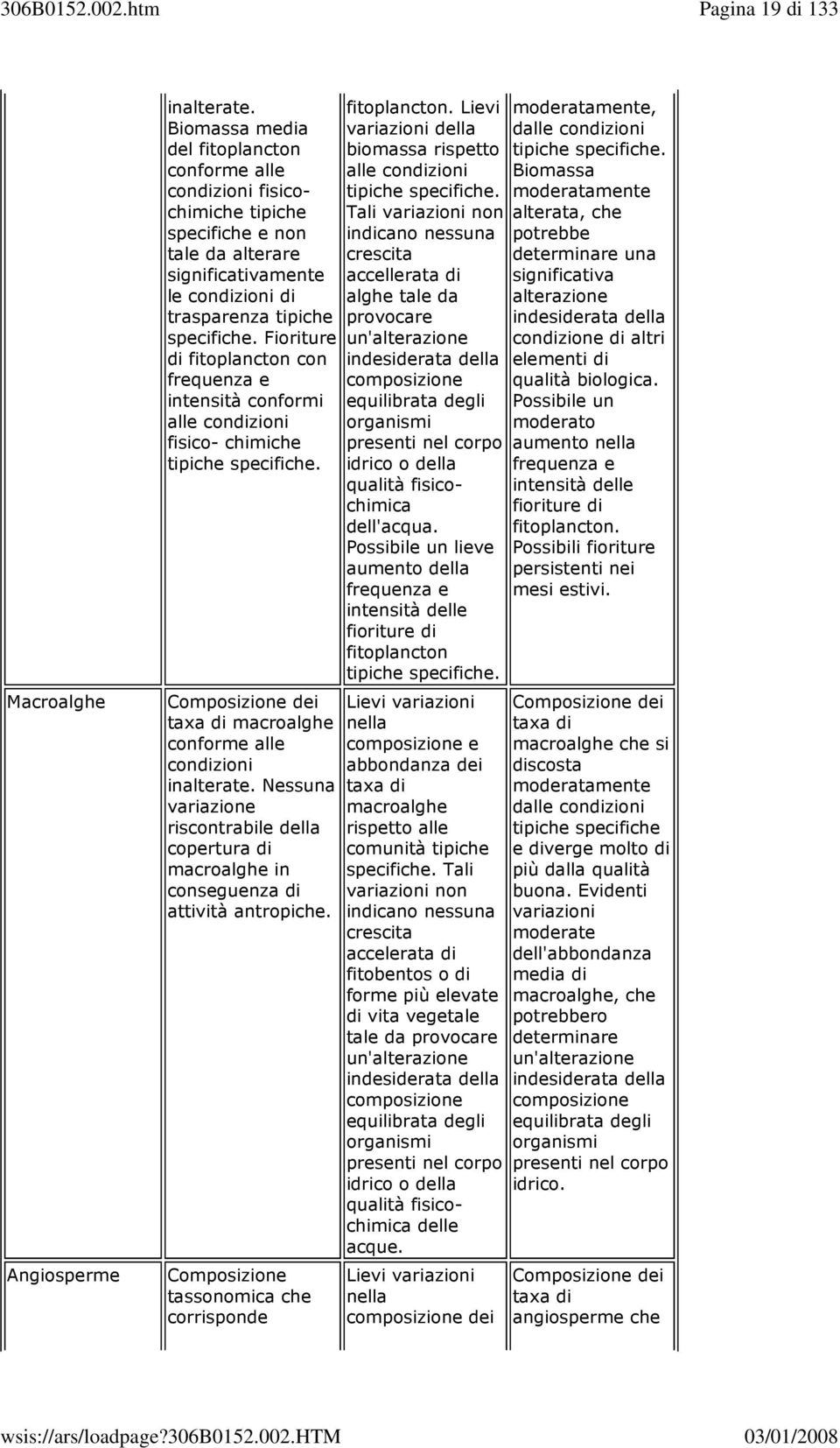 Fioriture di fitoplancton con frequenza e intensità conformi alle condizioni fisico- chimiche tipiche specifiche. Composizione dei taxa di macroalghe conforme alle condizioni inalterate.