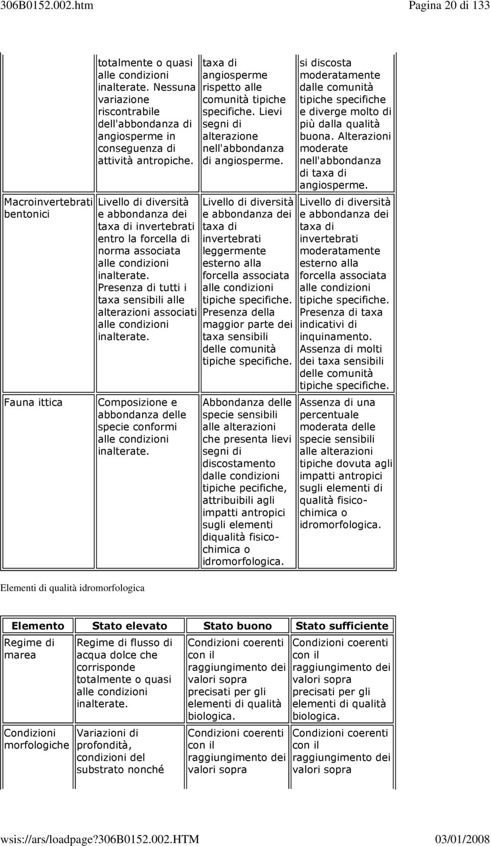 Livello di diversità e abbondanza dei taxa di invertebrati entro la forcella di norma associata alle condizioni inalterate.