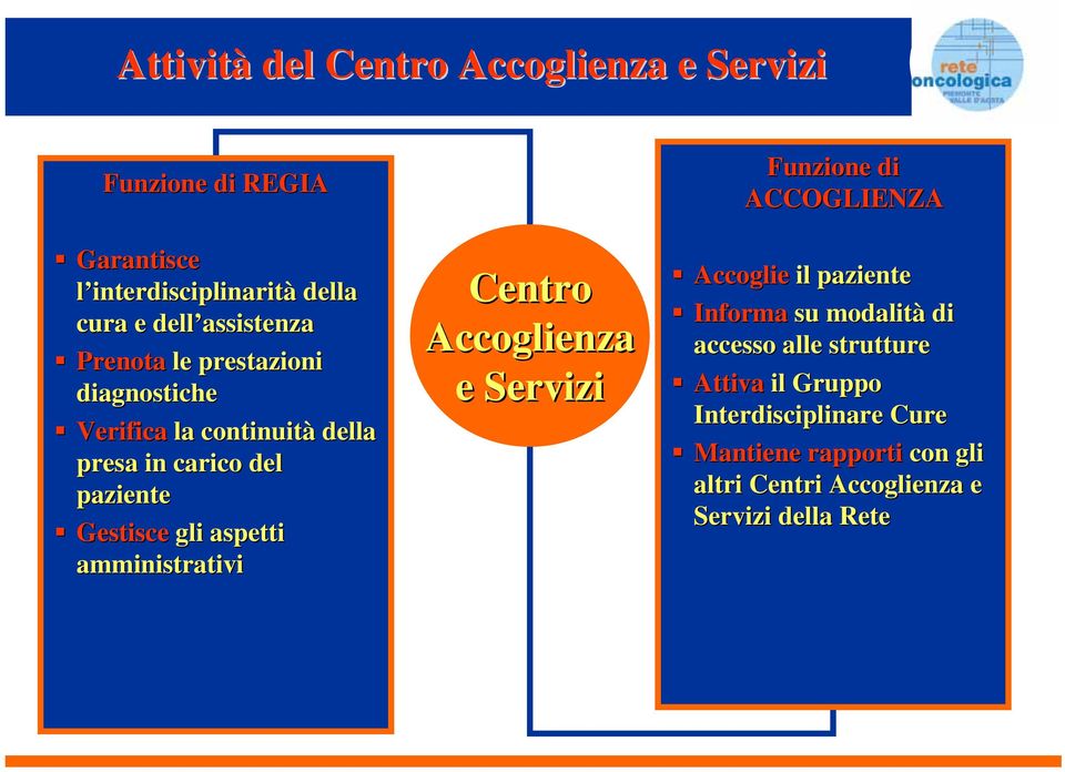 aspetti amministrativi Centro Accoglienza e Servizi Funzione di ACCOGLIENZA Accoglie il paziente Informa su modalità di