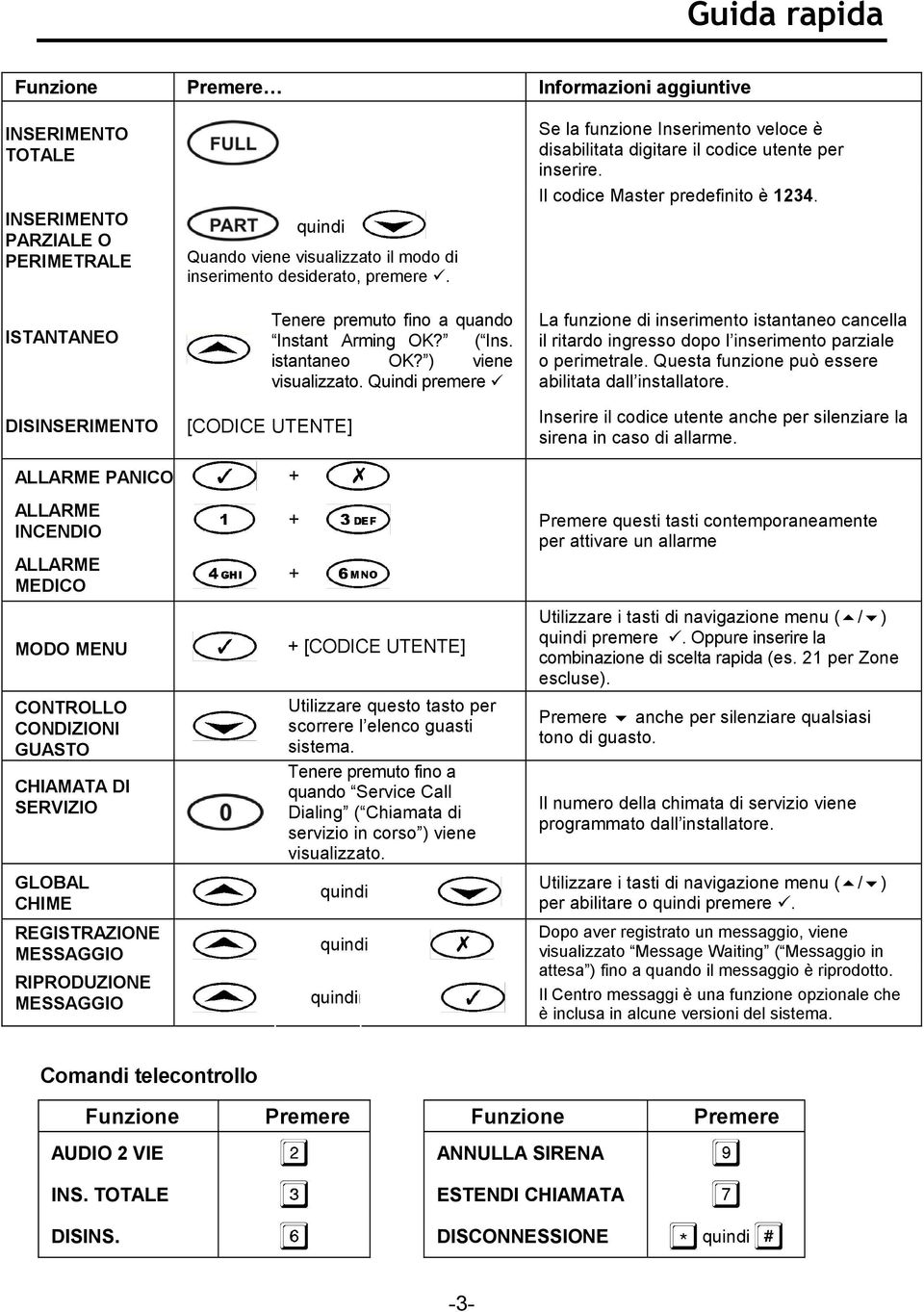 Quindi premere [CODICE UTENTE] Se la funzione Inserimento veloce è disabilitata digitare il codice utente per inserire. Il codice Master predefinito è 1234.