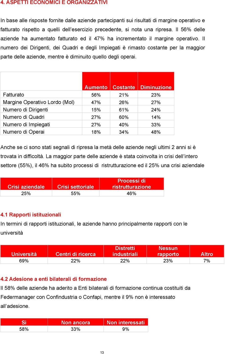 Il numero dei Dirigenti, dei Quadri e degli Impiegati è rimasto costante per la maggior parte delle aziende, mentre è diminuito quello degli operai.