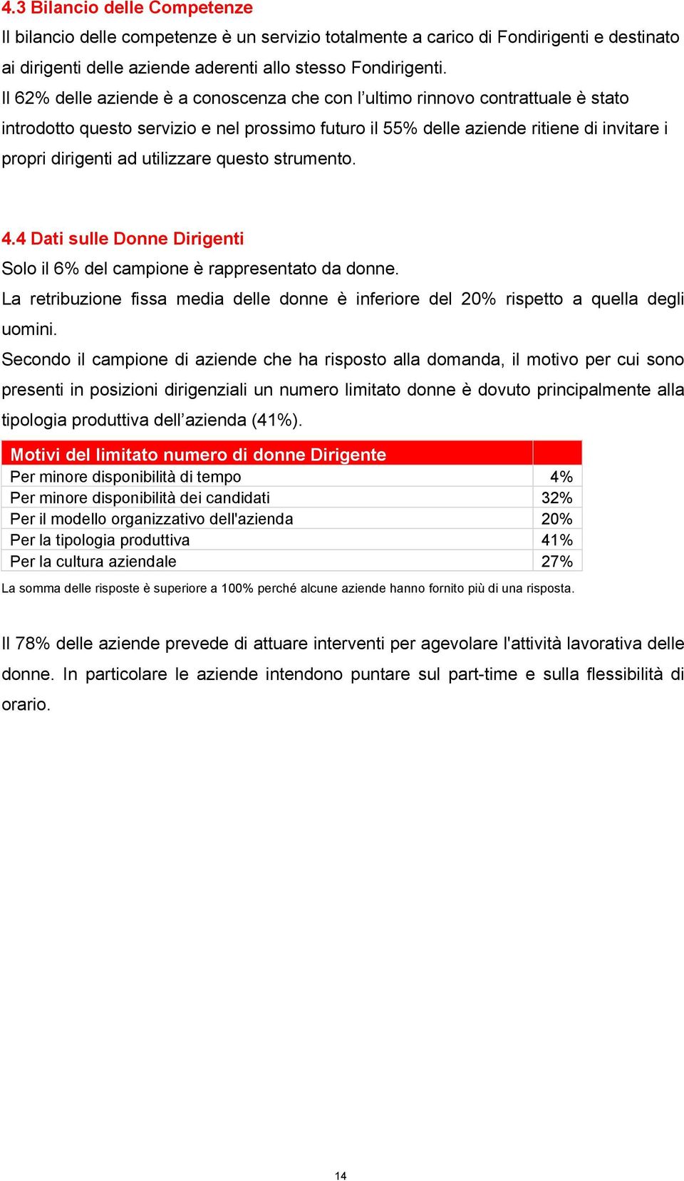 utilizzare questo strumento. 4.4 Dati sulle Donne Dirigenti Solo il 6% del campione è rappresentato da donne.