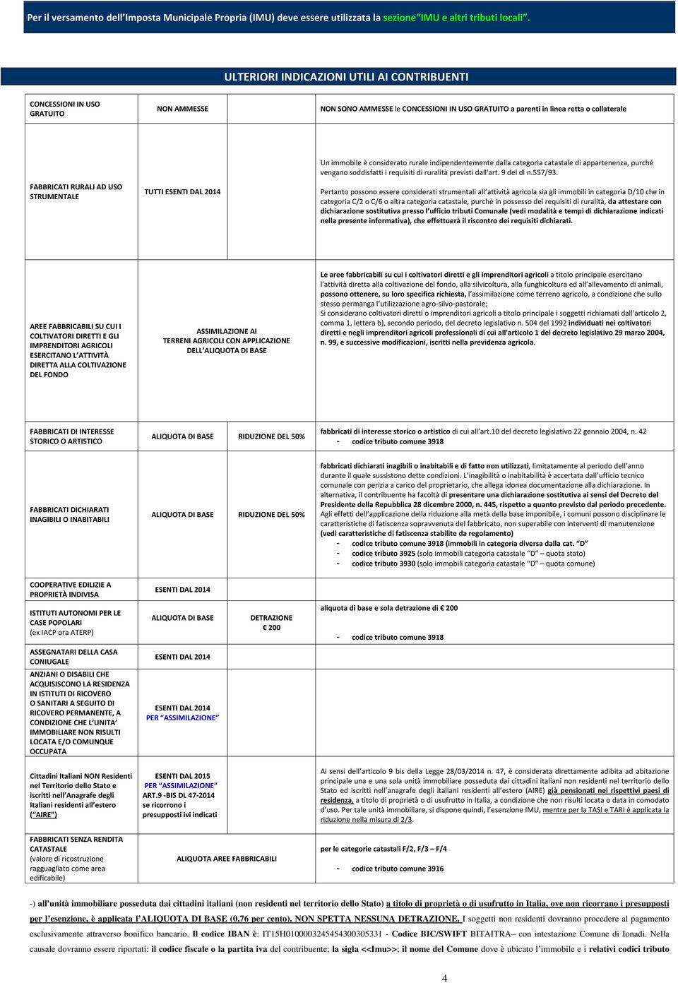 STRUMENTALE TUTTI Un immobile è considerato rurale indipendentemente dalla categoria catastale di appartenenza, purché vengano soddisfatti i requisiti di ruralità previsti dall'art. 9 del dl n.557/93.