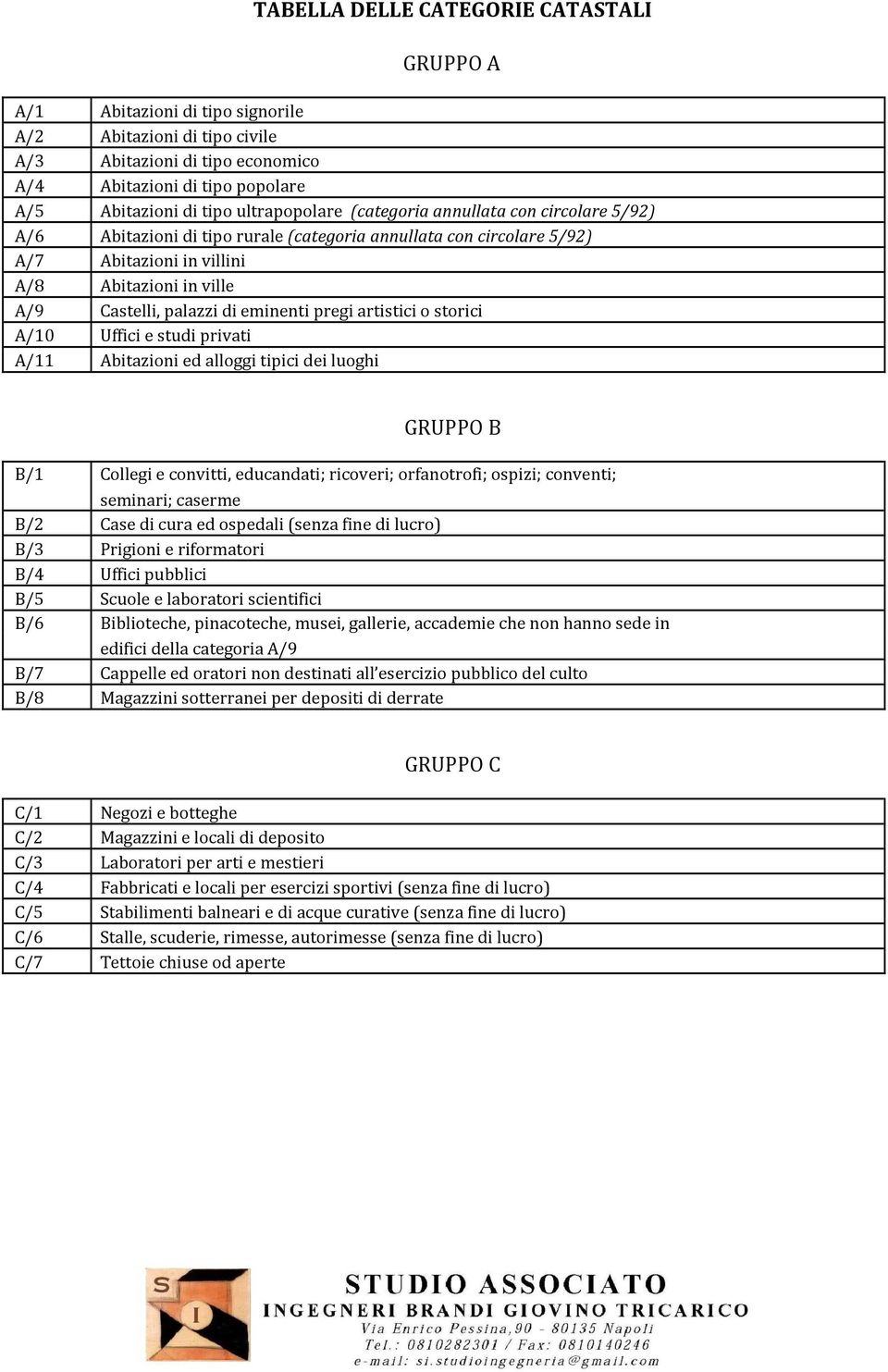 di eminenti pregi artistici o storici A/10 Uffici e studi privati A/11 Abitazioni ed alloggi tipici dei luoghi GRUPPO B B/1 Collegi e convitti, educandati; ricoveri; orfanotrofi; ospizi; conventi;