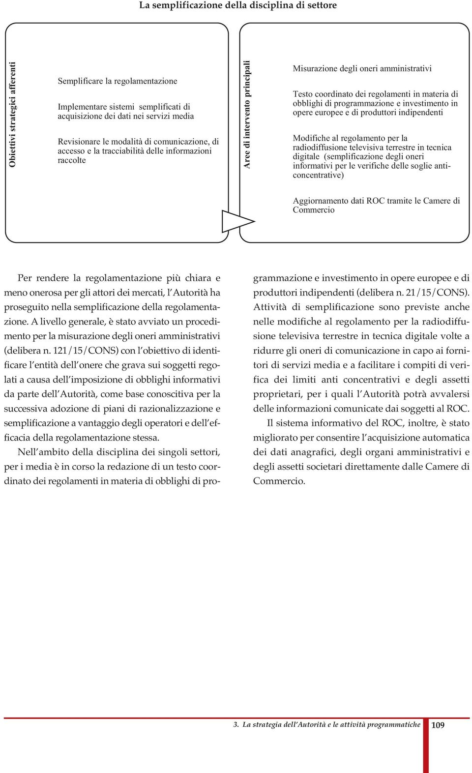 materia di obblighi di programmazione e investimento in opere europee e di produttori indipendenti Modifiche al regolamento per la radiodiffusione televisiva terrestre in tecnica digitale