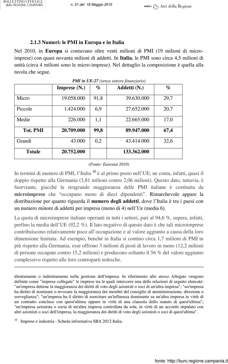 PMI in UE-27 (senza settore finanziario) Imprese (N.) % Addetti (N.) % Micro 19.058.000 91,8 39.630.000 29,7 Piccole 1.424.000 6,9 27.652.000 20,7 Medie 226.000 1,1 22.665.000 17,0 Tot. PMI 20.709.