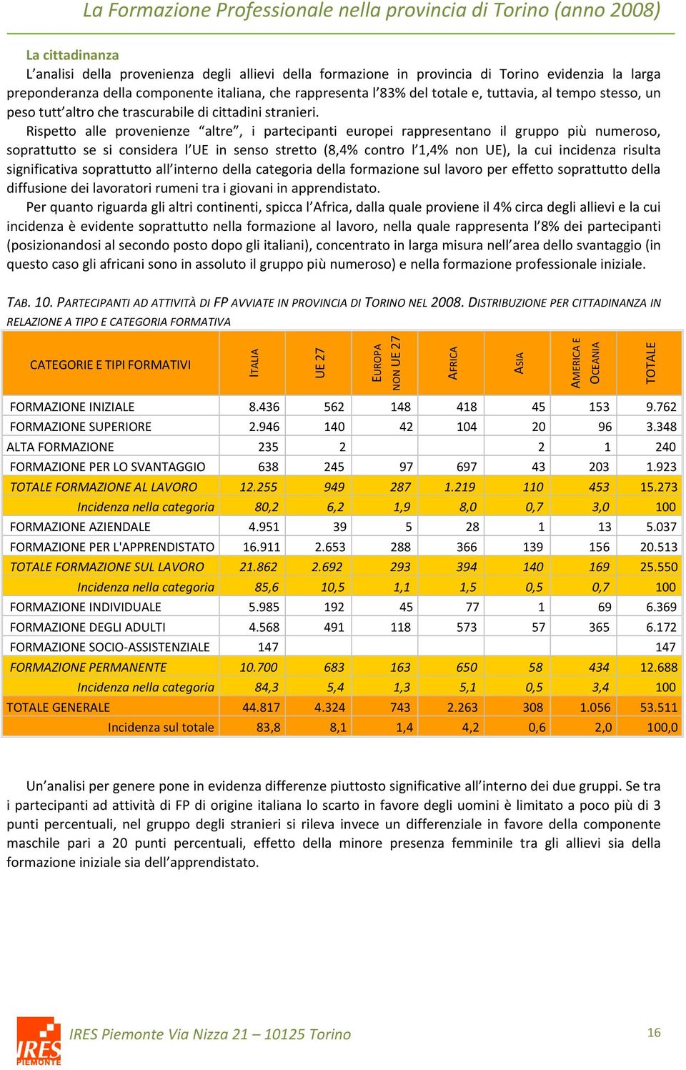 Rispetto alle provenienze altre, i partecipanti europei rappresentano il gruppo più numeroso, soprattutto se si considera l UE in senso stretto (8,4% contro l 1,4% non UE), la cui incidenza risulta