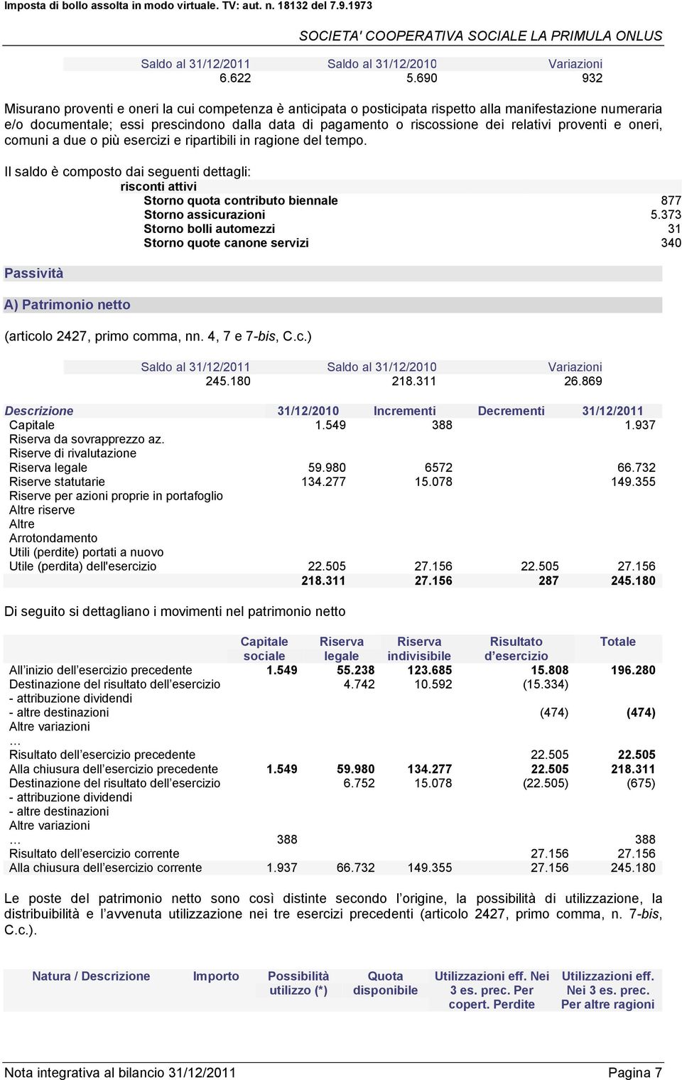 relativi proventi e oneri, comuni a due o più esercizi e ripartibili in ragione del tempo. risconti attivi Storno quota contributo biennale 877 Storno assicurazioni 5.