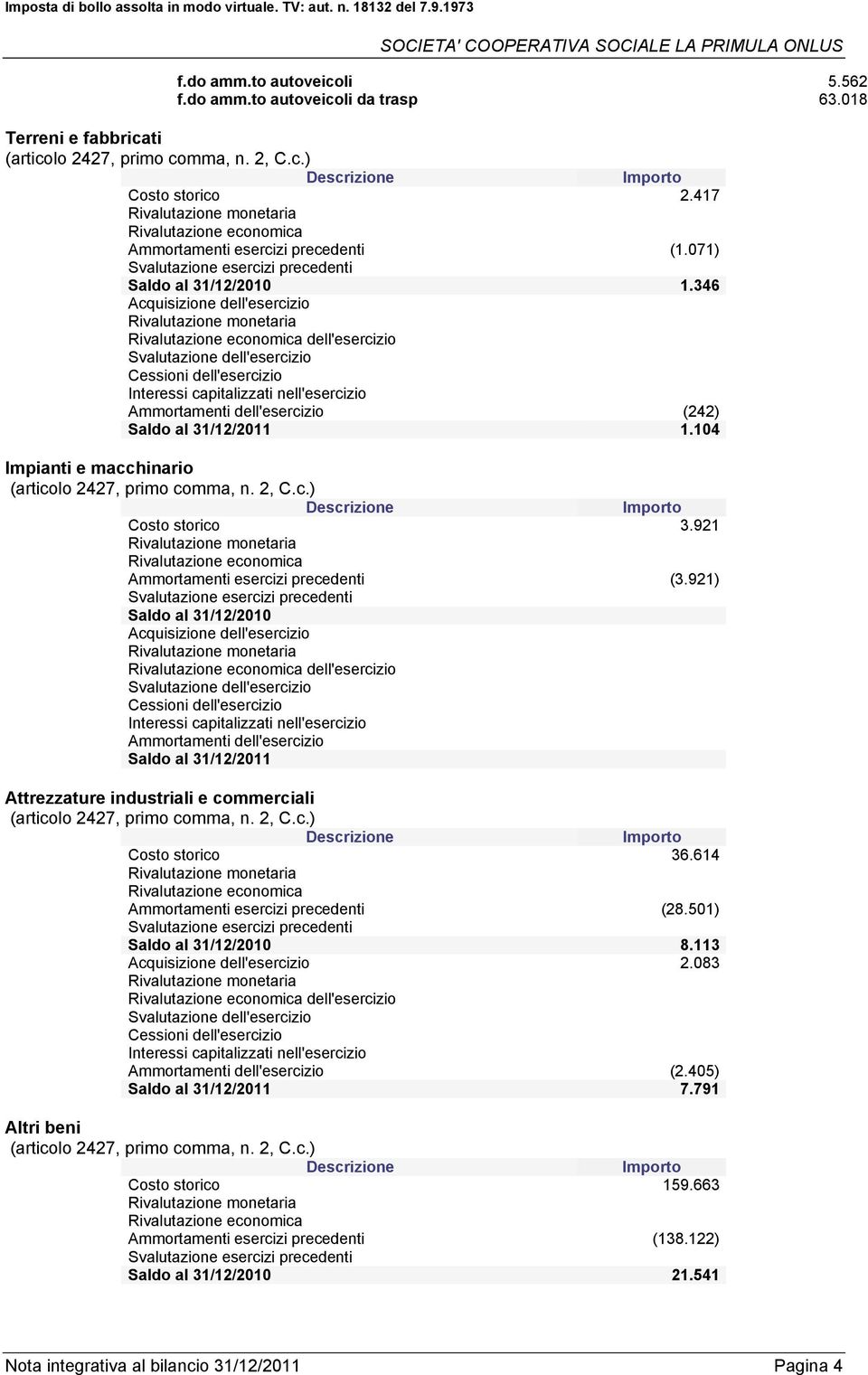 346 Acquisizione dell'esercizio Rivalutazione economica dell'esercizio Svalutazione dell'esercizio Cessioni dell'esercizio Interessi capitalizzati nell'esercizio Ammortamenti dell'esercizio (242)