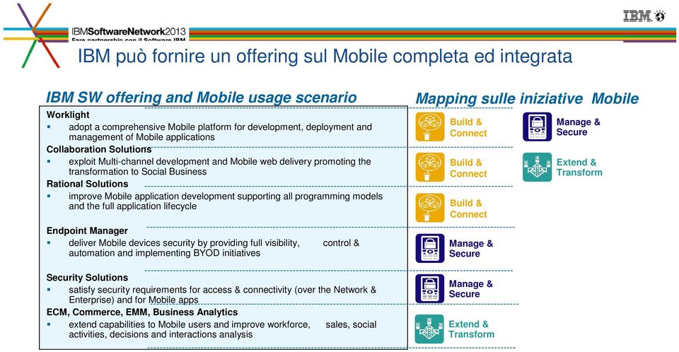 deployment and management of Mobile applications Connect Collaboration Solutions ---------------------------------------------------------------------------------------------------------------------