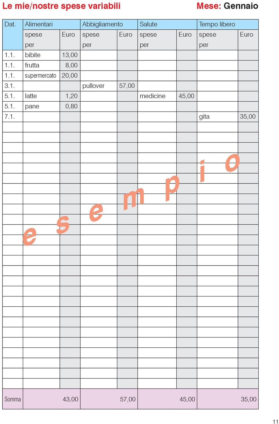 1. bibite 13,00 1.1. frutta 8,00 1.1. sumercato 20,00 3.1. pullover 57,00 5.