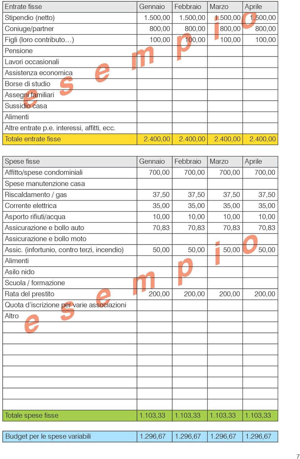 500,00 Coniuge/partner 800,00 800,00 800,00 800,00 Figli (loro contributo ) 100,00 100,00 100,00 100,00 Pensione Lavori occasionali Assistenza economica Borse di studio e s e m p i o Assegni