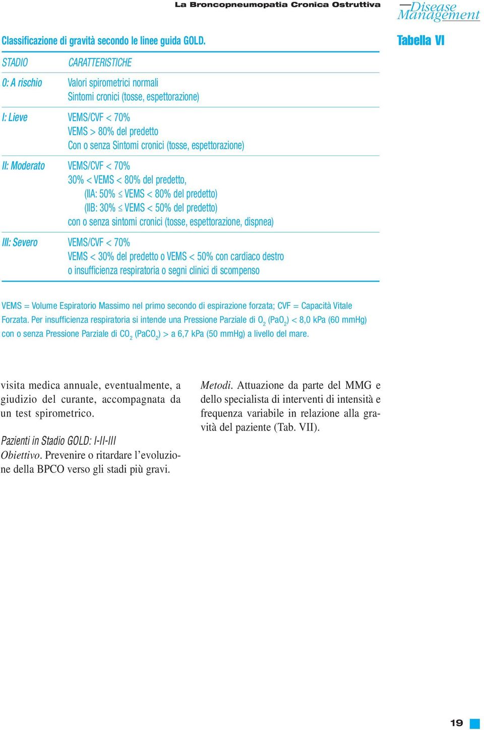 del predetto Con o senza Sintomi cronici (tosse, espettorazione) II: Moderato VEMS/CVF < 70% 30% < VEMS < 80% del predetto, (IIA: 50% VEMS < 80% del predetto) (IIB: 30% VEMS < 50% del predetto) con o