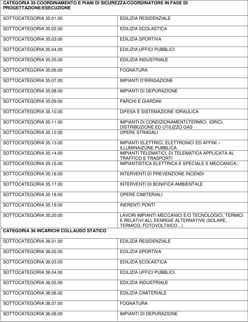 00 EDILIZIA RESIDENZIALE EDILIZIA SCOLASTICA EDILIZIA SPORTIVA EDILIZIA UFFICI PUBBLICI EDILIZIA INDUSTRIALE FOGNATURA IMPIANTI D IRRIGAZIONE IMPIANTI DI DEPURAZIONE PARCHI E GIARDINI DIFESA E