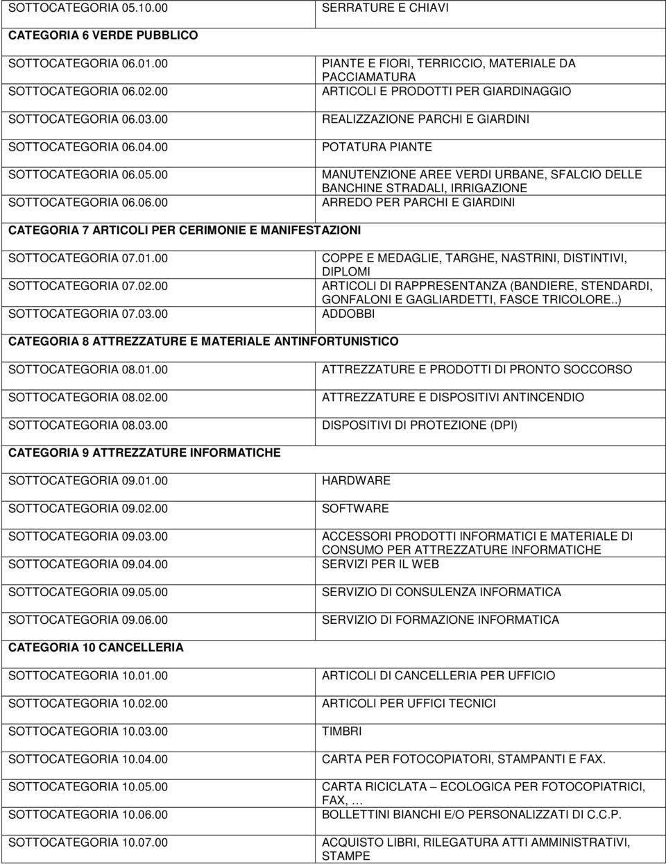 02.00 SOTTOCATEGORIA 06.